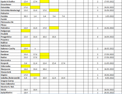 2022-04-19 20_08_48-Microsoft Excel Starter - Bociany sezon 2022.png